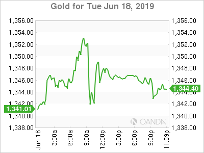 Gold For Jun 18, 2019