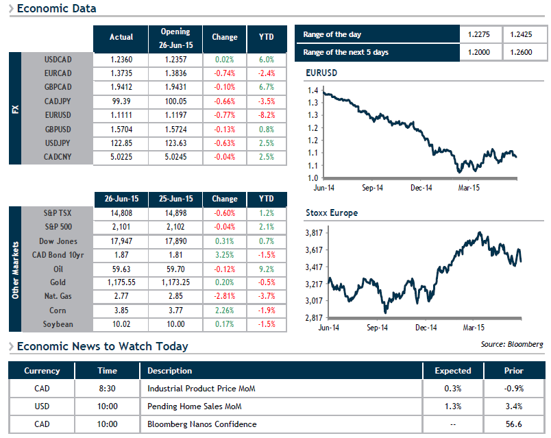 Economic Data