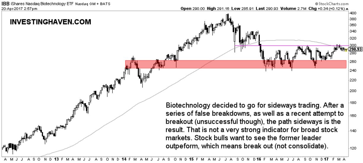 IBB Chart