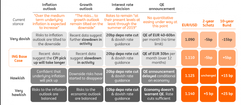 ECB Dashboard