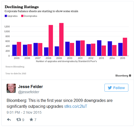 Corporate Ratings 2005-2015