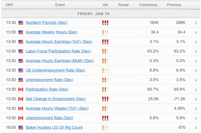 Economic Calendar