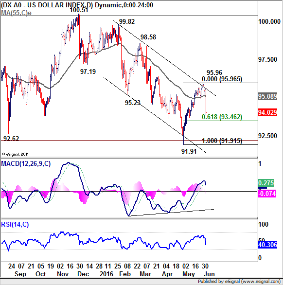 US Dollar Index