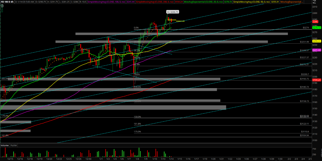 Emini S&P 500