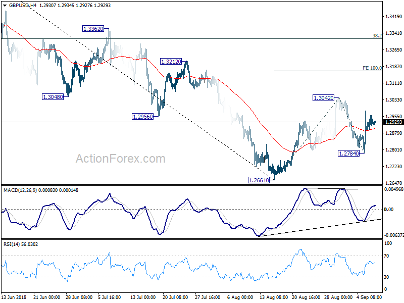 GBP/USD