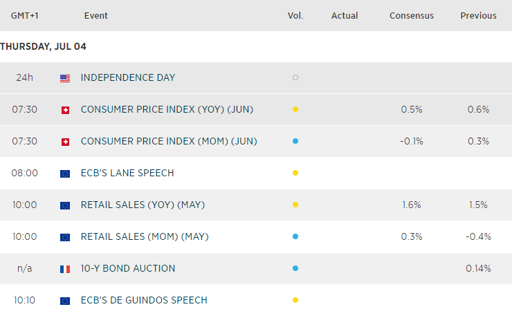 Economic Calendar