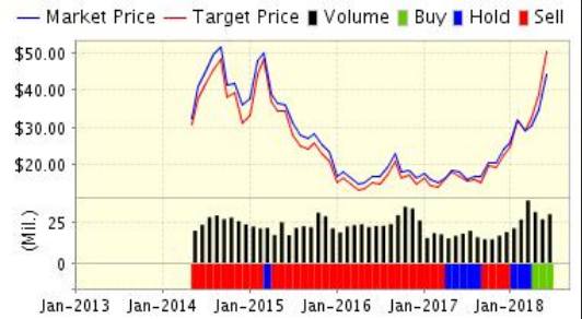 Market Price