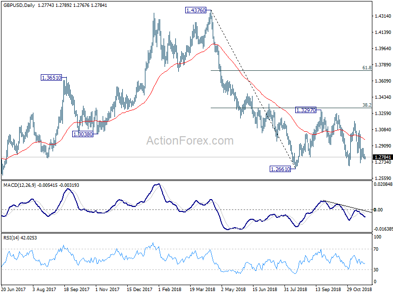 GBP/USD