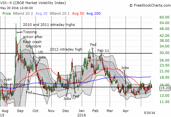 VIX-X COBE Market Volatility Index