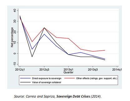 The Soveriegn Debt Picture