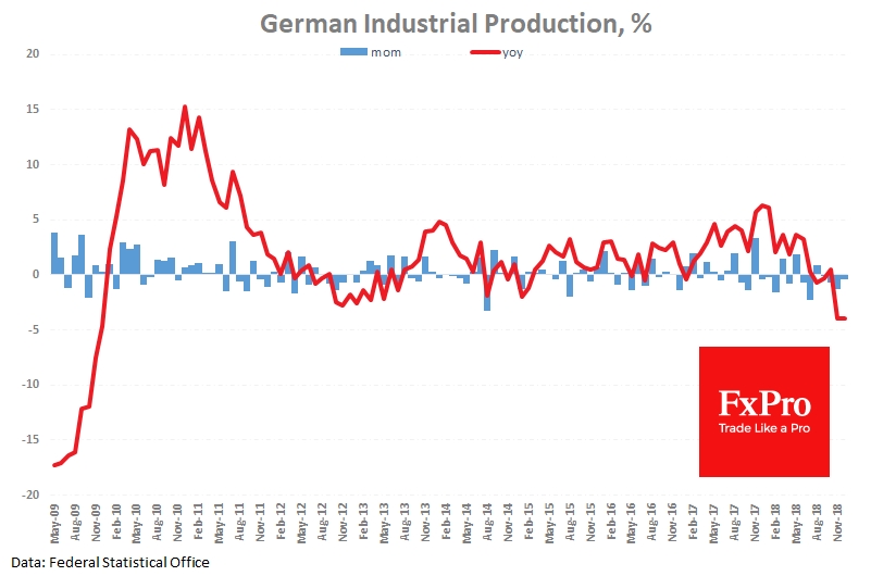 German Industrial Production