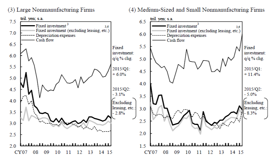 Manufacturing Firms Chart