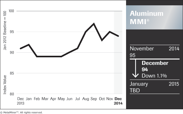 Aluminum_Chart_December-2014_FNL