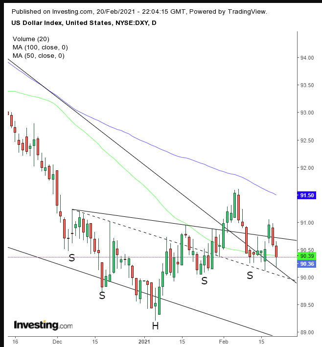 Dollar Daily