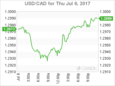 USD/CAD Chart For July 6