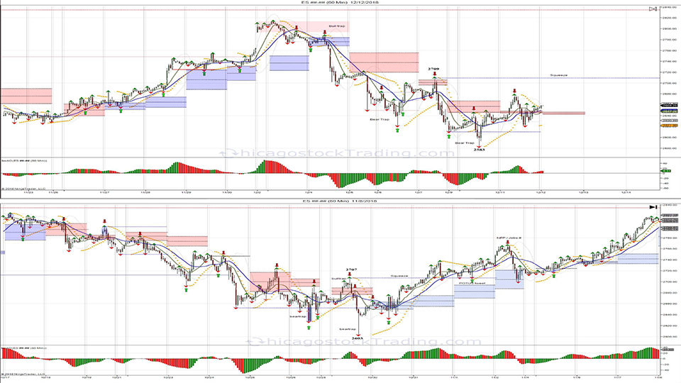 S&P 500 Futures