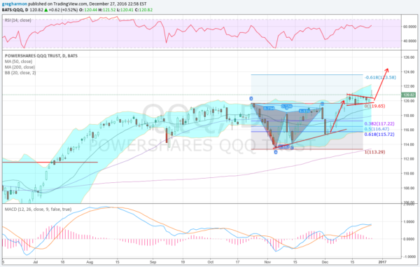 PowerShares QQQ Trust Series 1