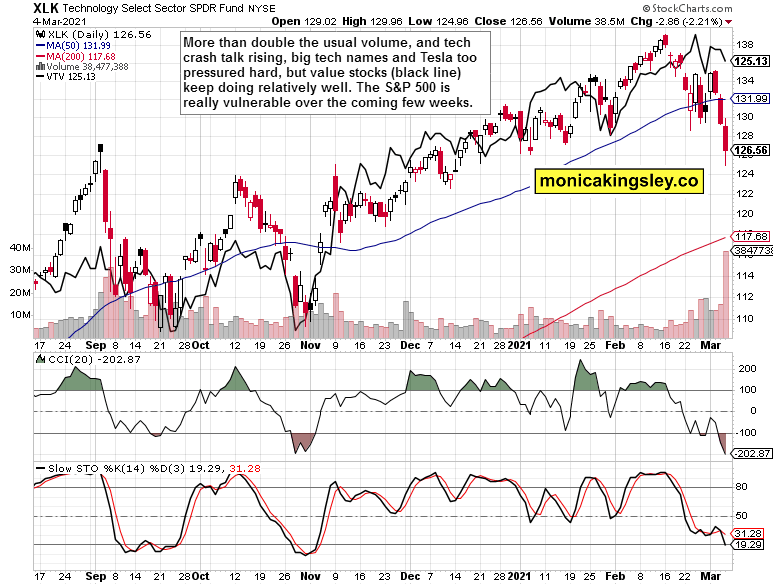 XKL Fund Daily Chart.