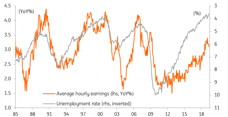 Pay Has Been Slipping Back