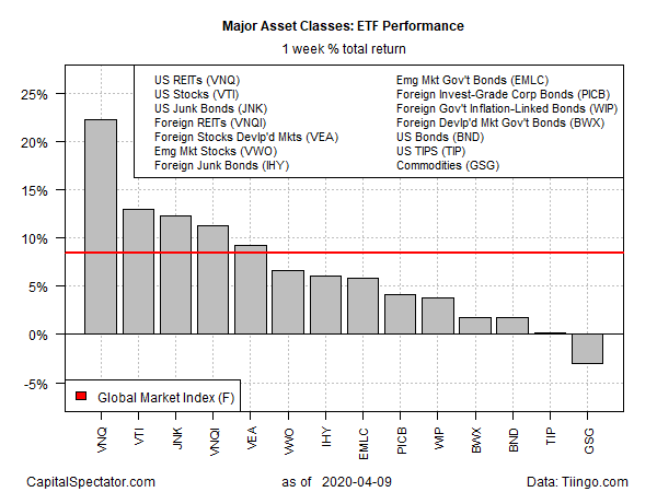 Weighing Russian ETF Options