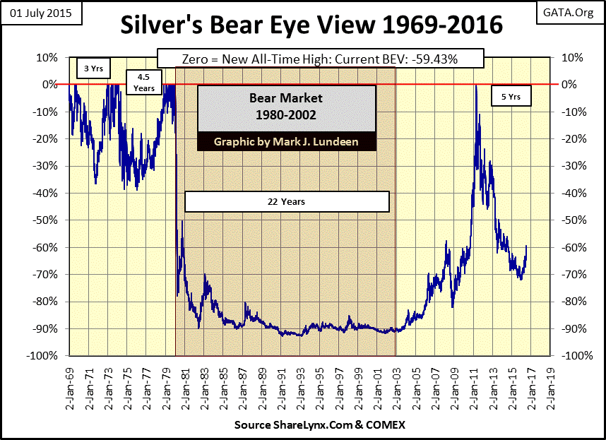 Silver Bear Eye View 1969-2016