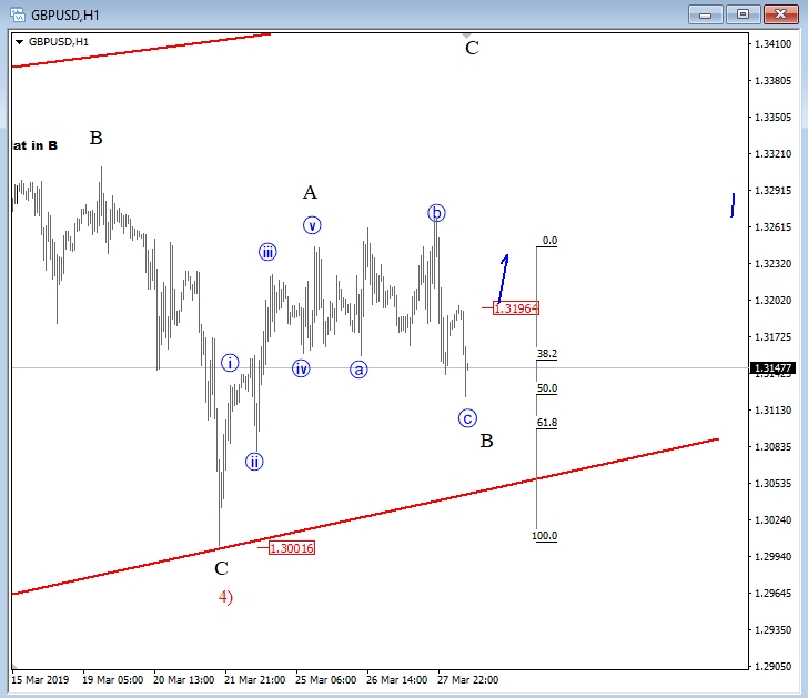 GBP/USD, 1 Hour