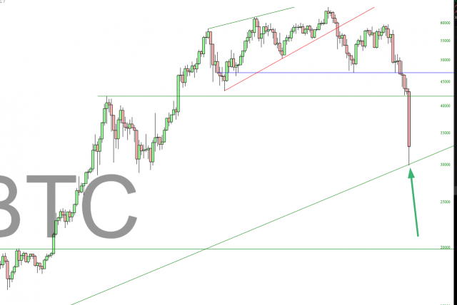 Bitcoin Chart.