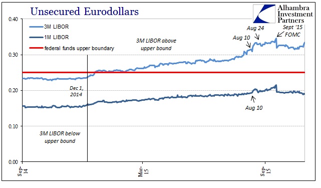 Unsecure Eurodollars