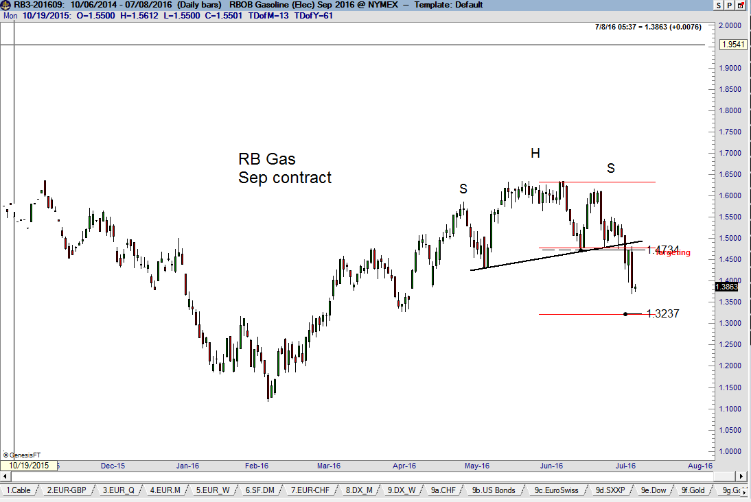 RB Gas Daily, Sept. Contract