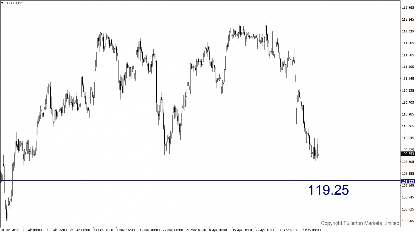 USDJPY