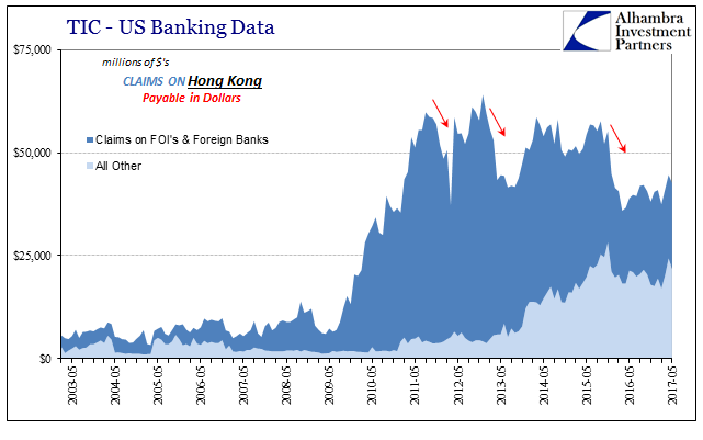 TIC-US Banking Data
