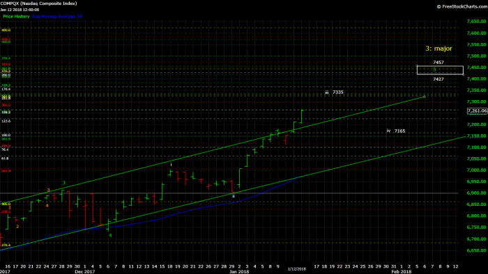 COMPQ 1