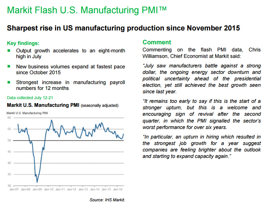 Markit Flash Manufacturing PMI