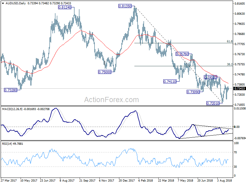 AUD/USD Daily Chart