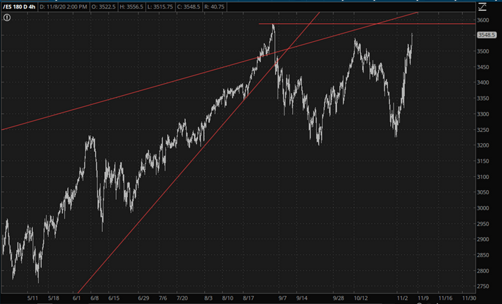 ES Chart