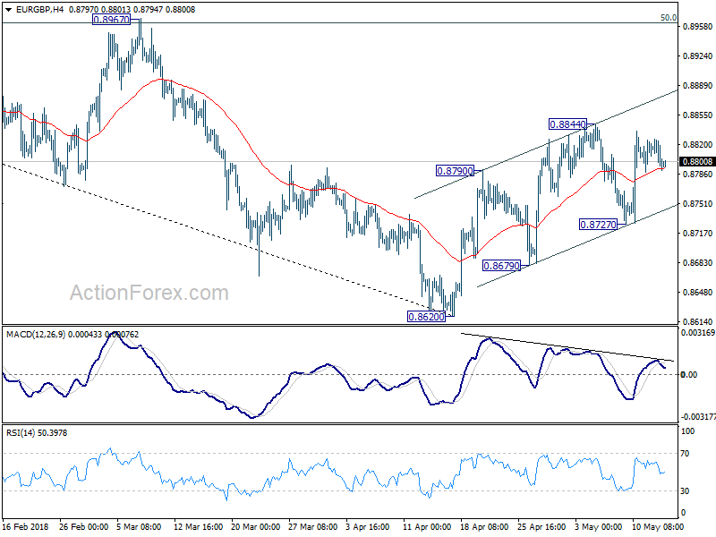 EUR/GBP Daily Chart