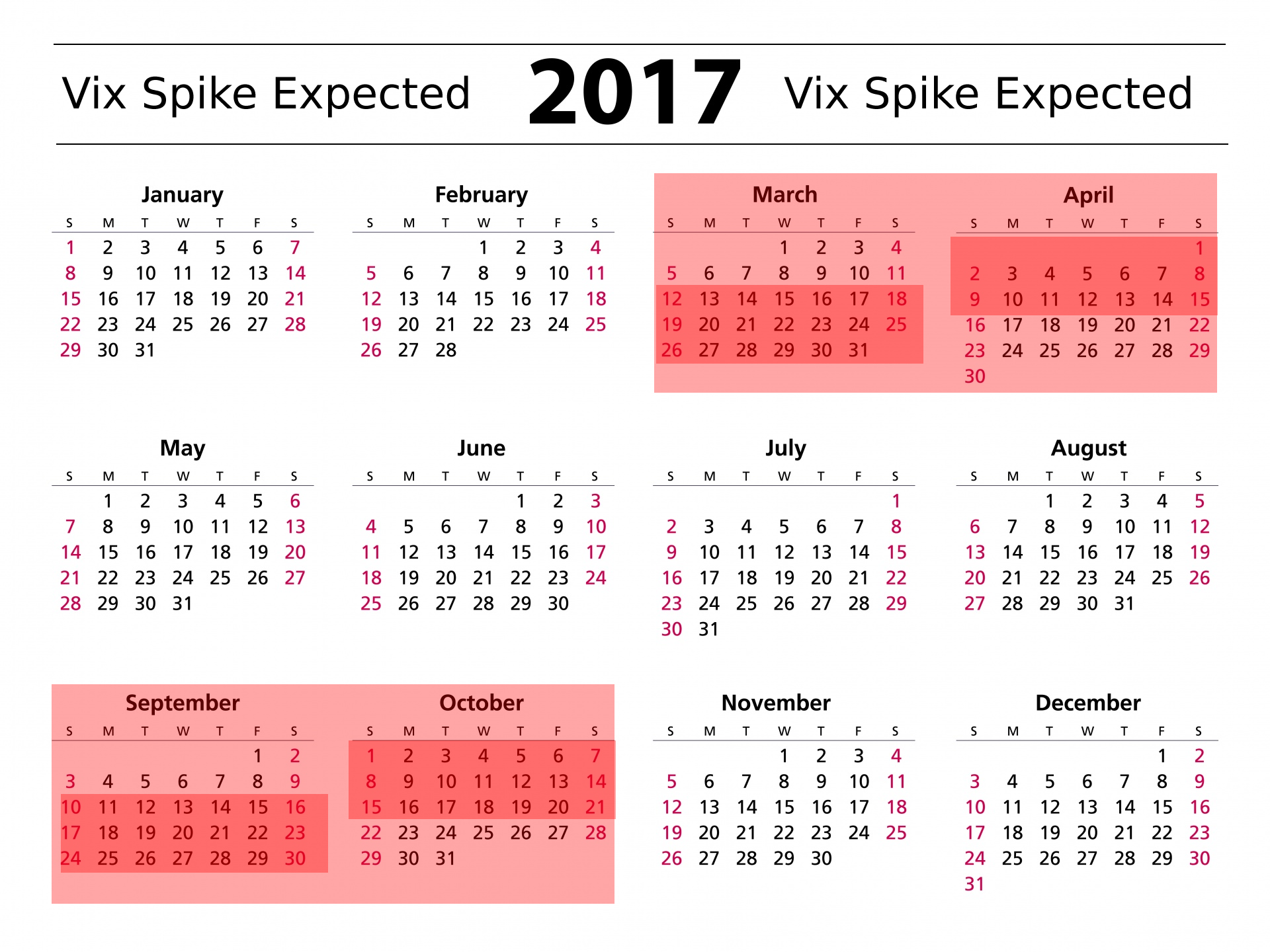 VIX Spike Calendar