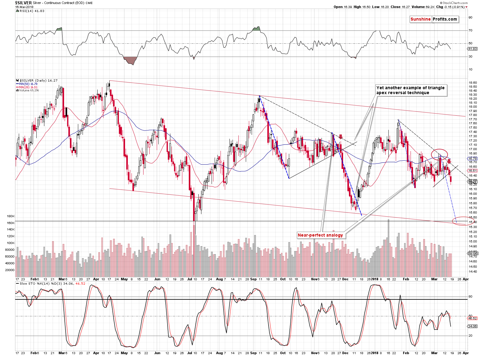 Silver short-term price chart - Silver spot price