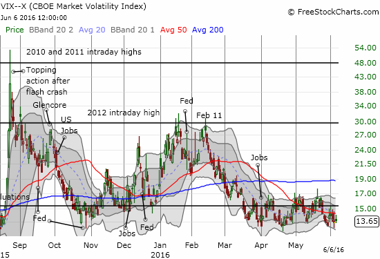 CBOE Market Volatility Index Chart