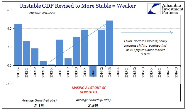 Unstable GDP Revised To More Stable = Weaker Chart