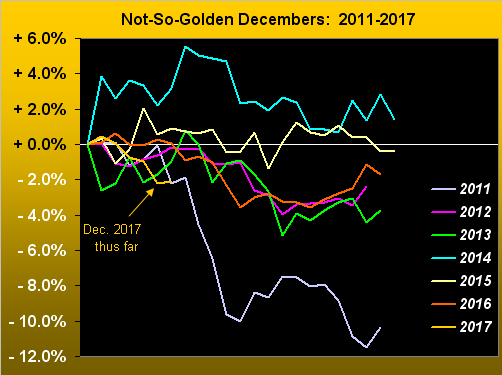 Not So Gloden Decembers 2011-2017