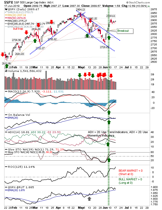 SPX Daily Chart