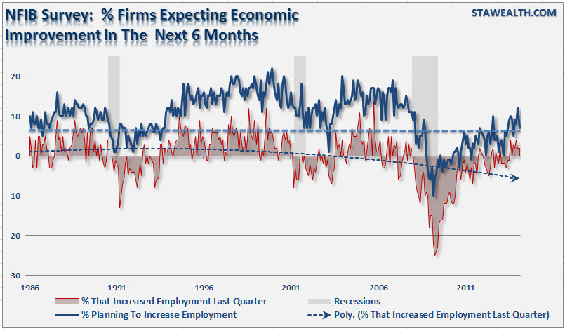 NFIB Employment