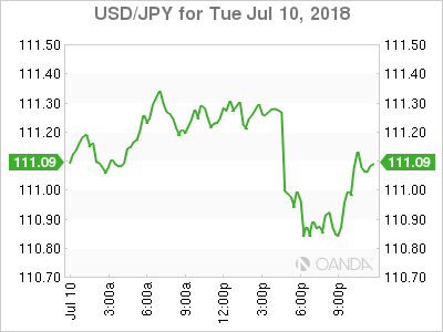 USD.JPY for July 10, 2018