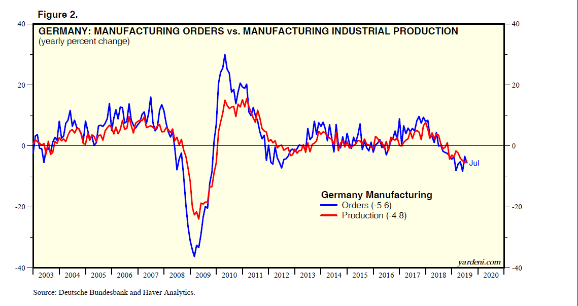 German Manufacturing And Production