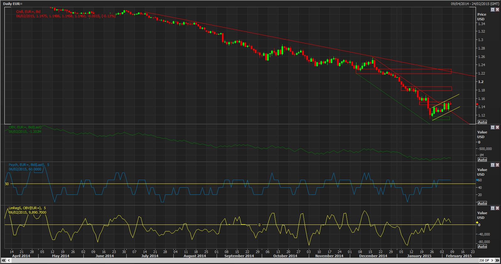 The Euro