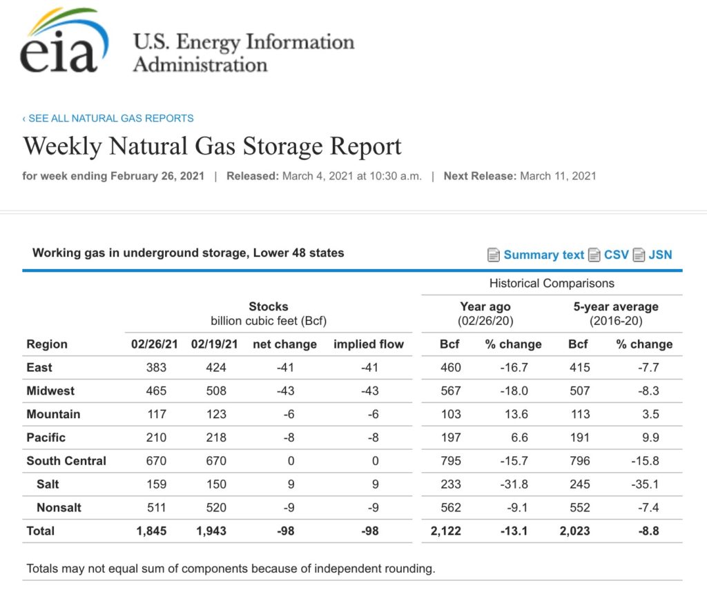 Weekly Natural Gas Storage - EIA