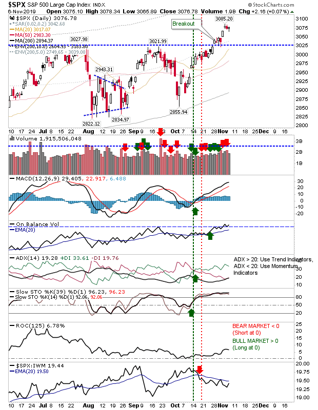 SPX Daily Chart