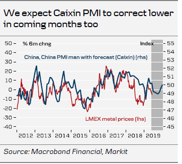 China PMi Man With Forecast