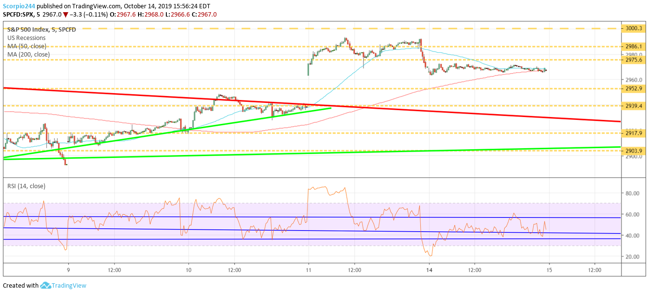 S&P 500 Index